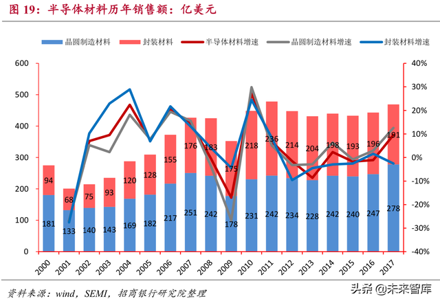 新材料研究：石墨烯、高温合金、半导体、稀土