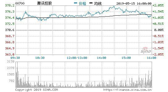 国外公司怎么注册微信公众号？海外公众号申请需要准备什么材料？