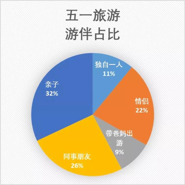 【荐读】这个五一小长假，哪里人气最高？