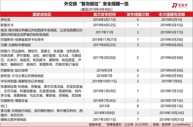 危险又迷人：那些上了外交部“旅行黑名单”的目的地