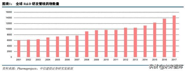 医药外包行业深度研究：临床CRO市场分析及龙头企业研究