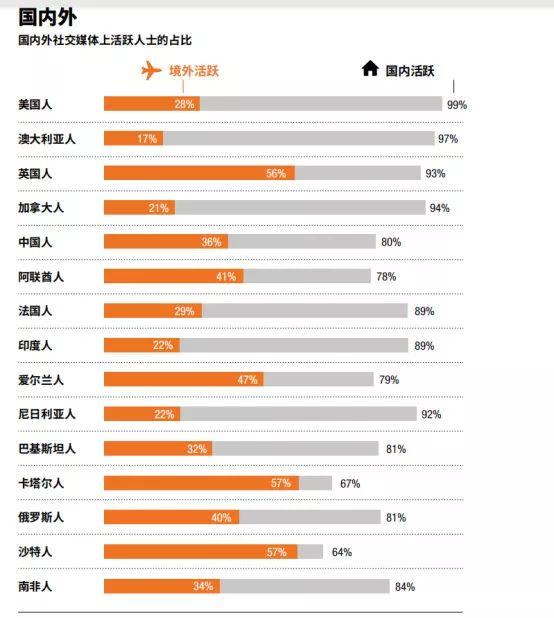 全球富豪投资路径曝光：豪宅不如商业，香港上海上榜，深圳遭冷落