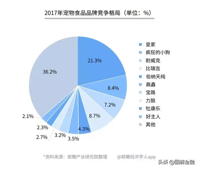 开宠物店暴利？是真是假戳进来看看就知道！