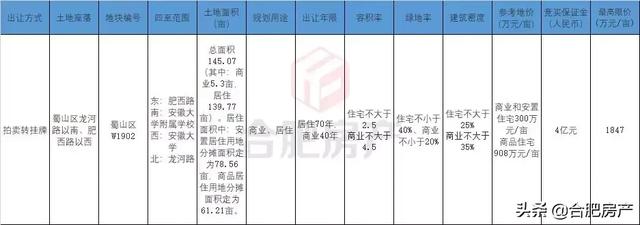 明天就搬！4057人变拆迁户！纯新盘入市在即！16188元/㎡安家蜀山