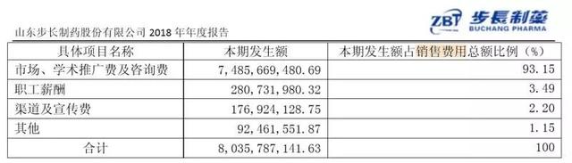 斯坦福丑闻背后的“神医”家族，好神奇