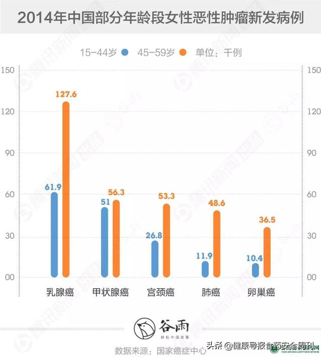 爱她，就带她去打宫颈癌疫苗