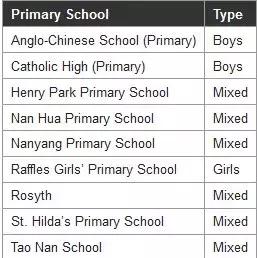 新加坡小学名校排名大曝光！