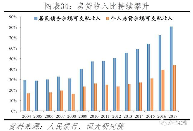 中国生育报告：2019