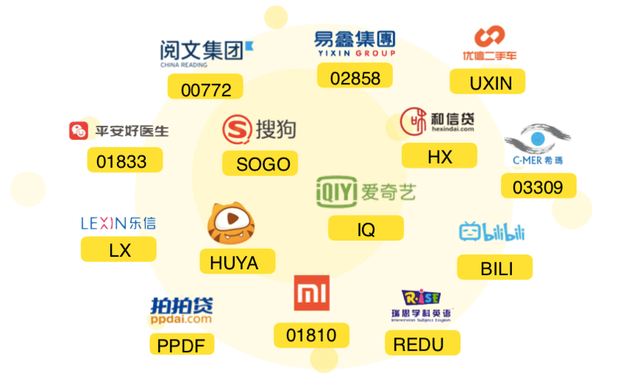 赚个房租钱——港美股打新《葵花宝典》