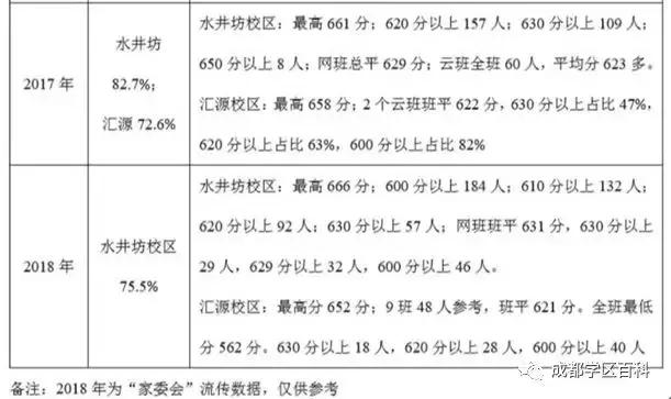 成都学区百科——科普锦江三区