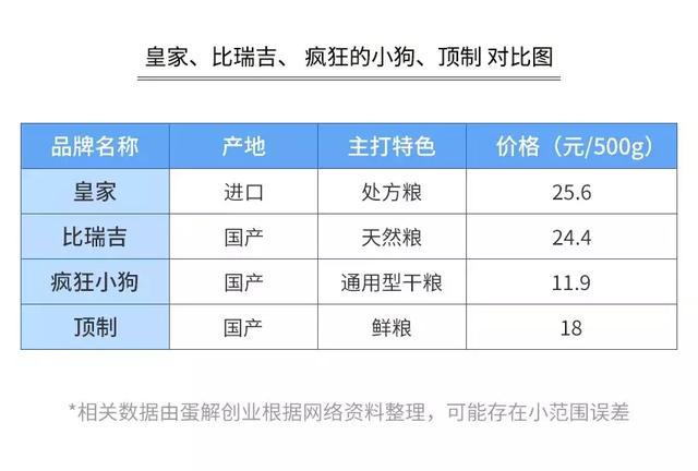 开宠物店暴利？全案解析宠物行业令人费解的低收入真相