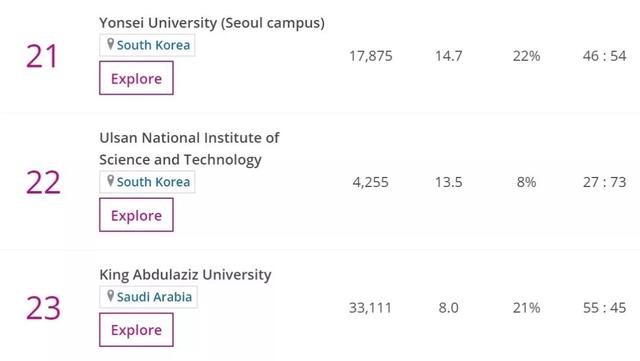 THE2019亚洲大学排名发布，清华大学首超新加坡国立排名第一