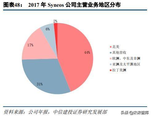 医药外包行业深度研究：临床CRO市场分析及龙头企业研究