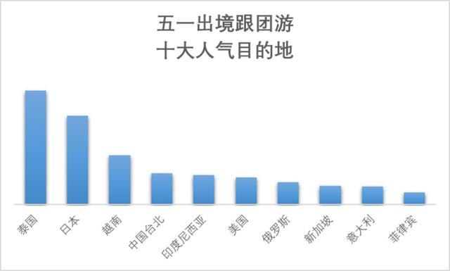 【荐读】这个五一小长假，哪里人气最高？