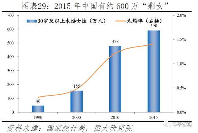 中国生育报告：2019