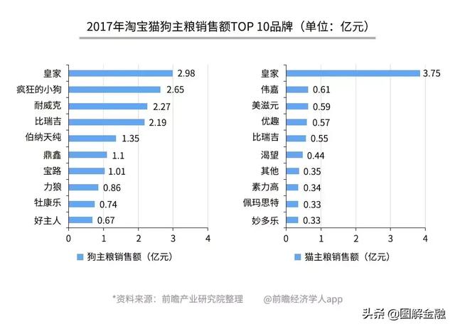 开宠物店暴利？是真是假戳进来看看就知道！