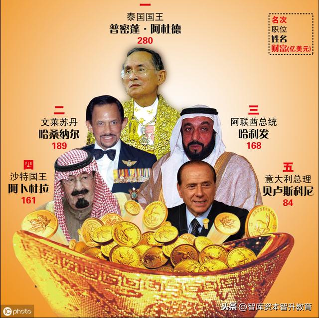 全球超级富豪都住哪里？