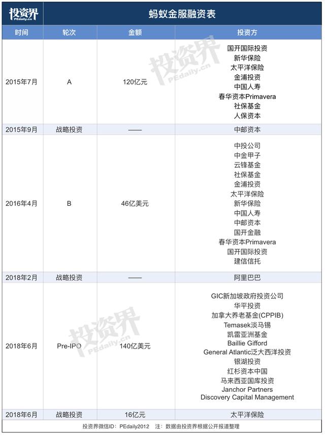 估值1500亿美金 全球最大独角兽IPO成谜