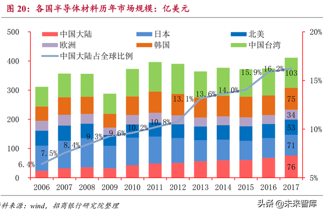 新材料研究：石墨烯、高温合金、半导体、稀土