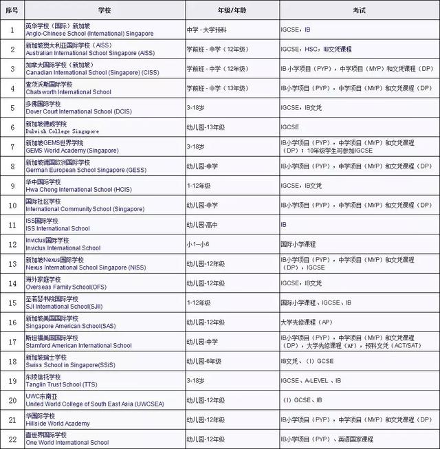 新加坡留学｜最全新加坡国际学校盘点