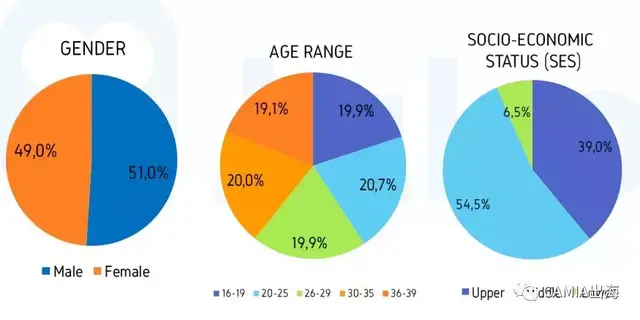 印尼斋月第二周社交媒体使用行为调查报告