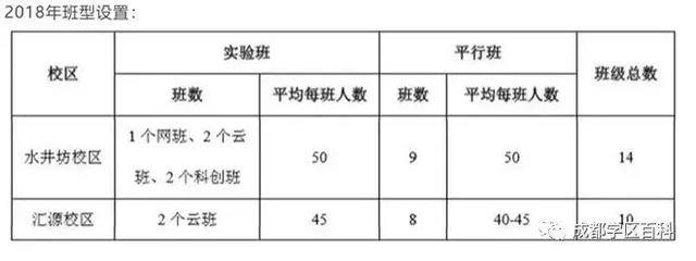 成都学区百科——科普锦江三区