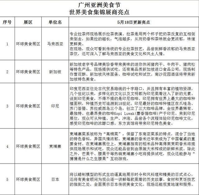 今天起，这场海心沙的世界美食盛宴可免费预约参观！