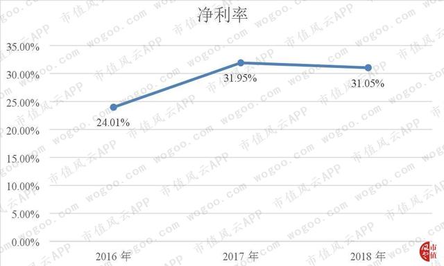 新加坡退市，国内IPO被否，鼎晖17亿入股的三达膜冲刺科创板