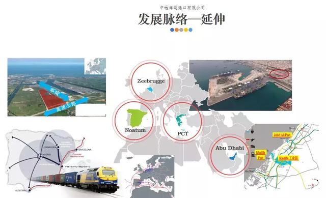 中远海运港口2018年报解析II：PORTS EVOLUTION