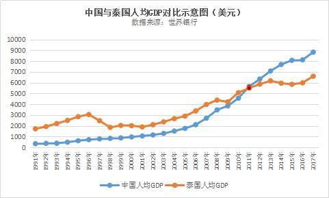 【天眼带你看】东南亚第二大经济体（泰国）发展，敢问路在何方？