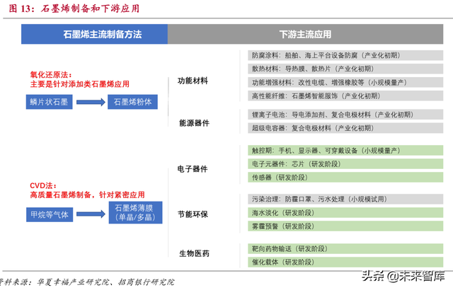 新材料研究：石墨烯、高温合金、半导体、稀土