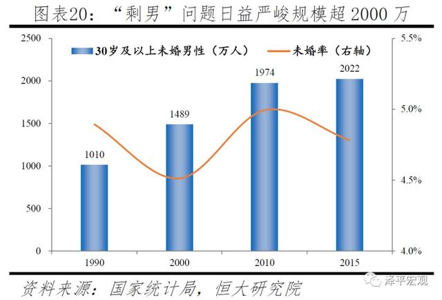 中国生育报告：2019