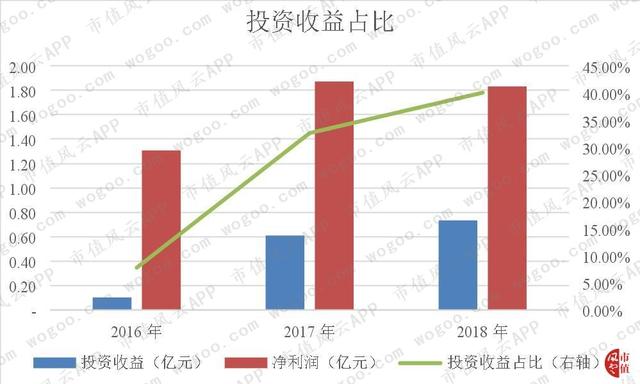 新加坡退市，国内IPO被否，鼎晖17亿入股的三达膜冲刺科创板