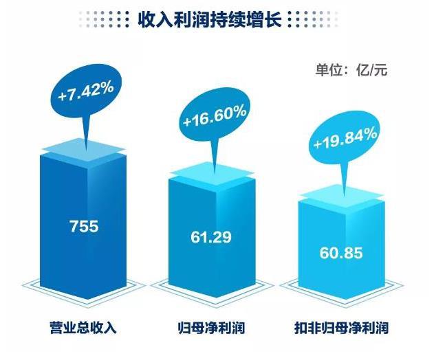 美的季报背后  持续增长源于两个核心
