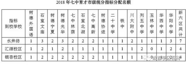 成都学区百科——科普锦江三区