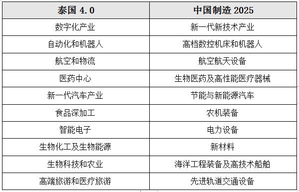 【天眼带你看】东南亚第二大经济体（泰国）发展，敢问路在何方？