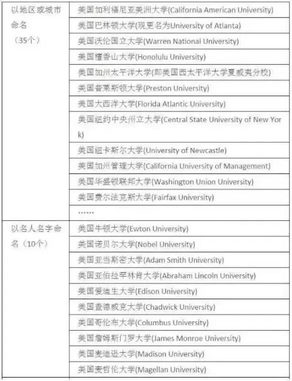 富二代花4300万进斯坦福，全球619所野鸡大学曝光！