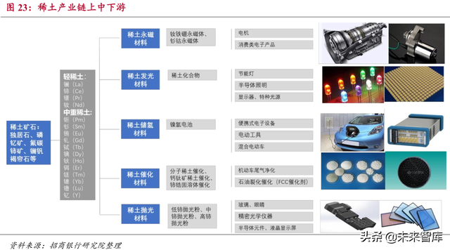 新材料研究：石墨烯、高温合金、半导体、稀土