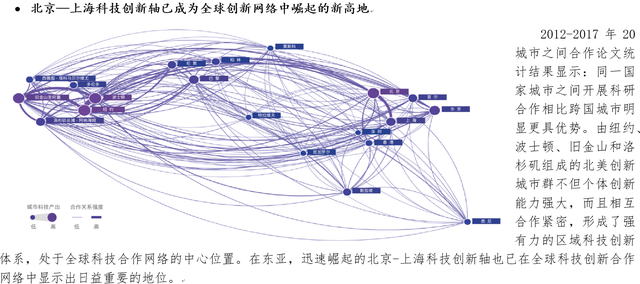 全球科技创新策源城市调查：北京、上海进入全球创新引领行列