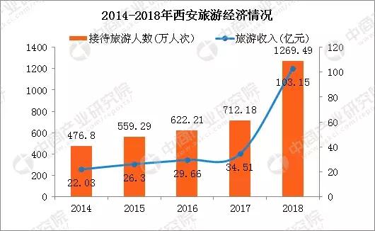 十年成绩 | 西安咸阳国际机场到底多给西安长脸？