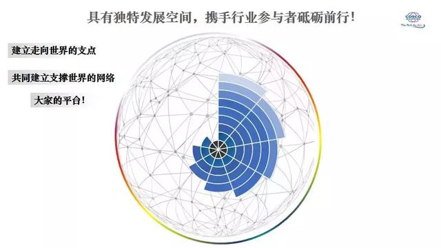 中远海运港口2018年报解析II：PORTS EVOLUTION