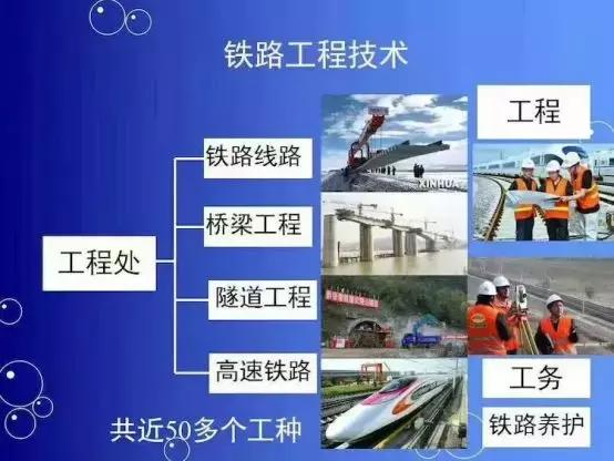 渭南轨道交通运输学校开始招生啦~毕业后直接进入铁路单位上班！