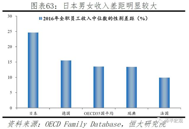 中国生育报告：2019