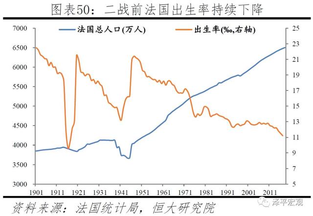 中国生育报告：2019