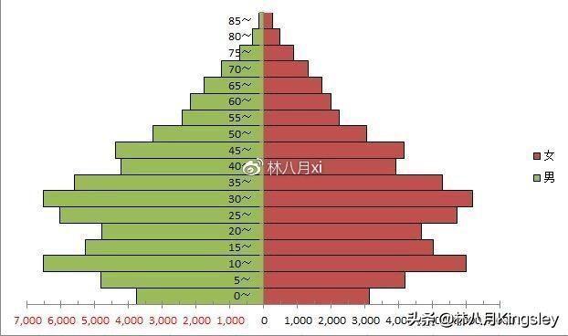 5月15日，日本共同社报道，日本政府会让有意愿者工作到70岁