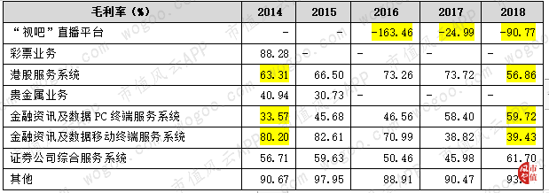 大智慧没有大智慧：黄金十年里连亏7年，上市公司董事长变阶下囚