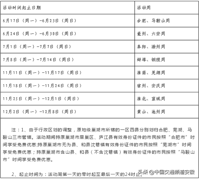 早安徽丨2019年中小学招生方案已发布；安徽发28个大风预警；池州29家3A以上景区对全省16市市民分期免费开放