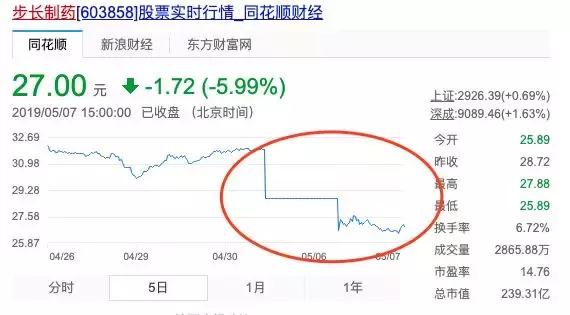 650万美元上斯坦福的背后，一个千亿级中国黑产曝光！