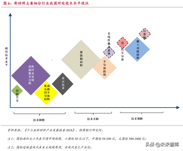 新材料研究：石墨烯、高温合金、半导体、稀土