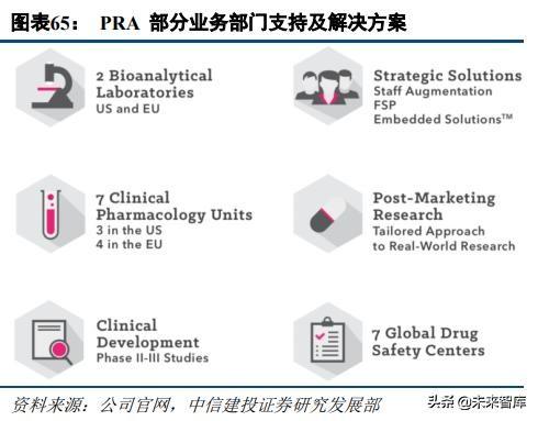 医药外包行业深度研究：临床CRO市场分析及龙头企业研究